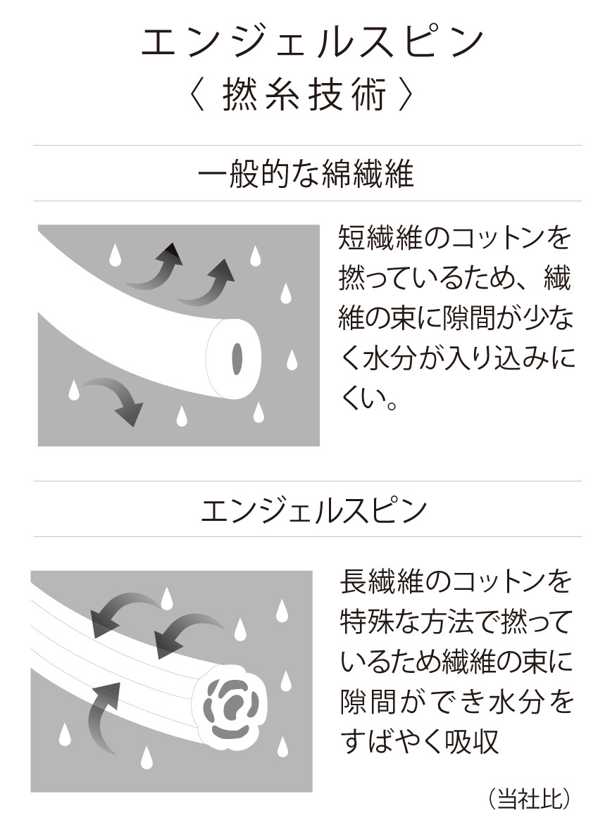 タオル 繊維 クリアランス 束になる